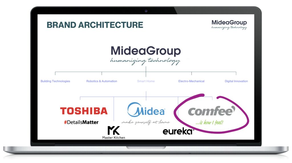 Brand Positioning - Comfee' - Brand Architecture - BrandoGroup