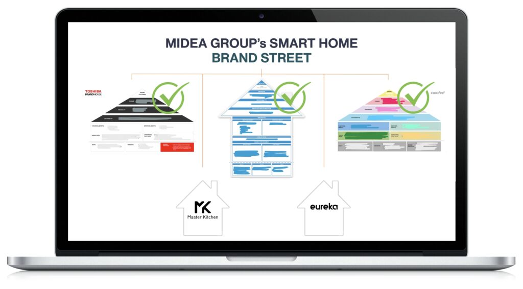 Midea Group - Smart Home Street - Brand Houses - decoded - BrandoGroup