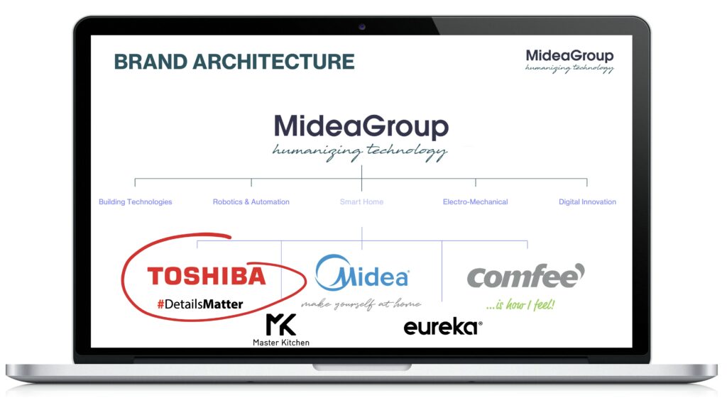 TOSHIBA - Midea Group - Brand Architecture - BrandoGroup